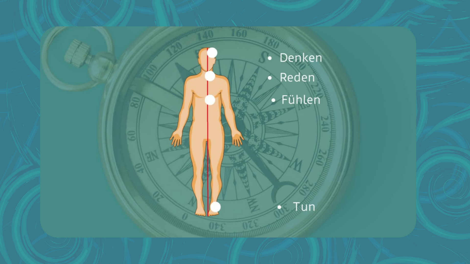 4 Instanzen